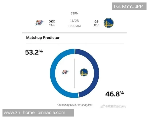 勇士对阵雷霆精彩直播回顾与赛后分析全面解读